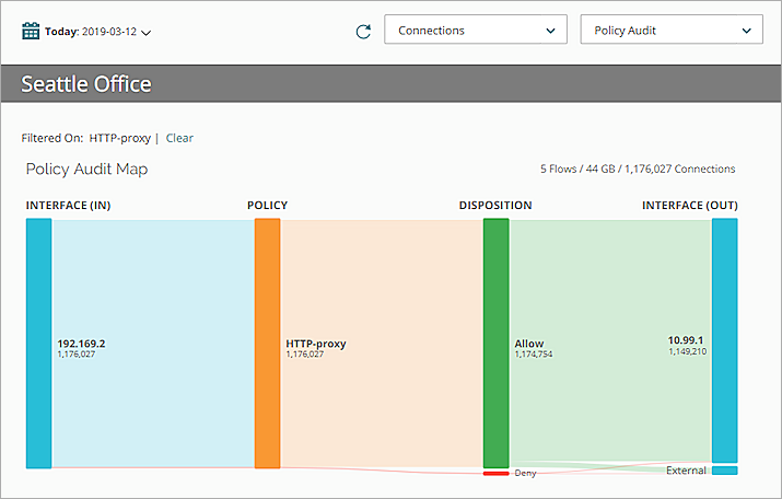 Screen shot of the Policy Map filtered view