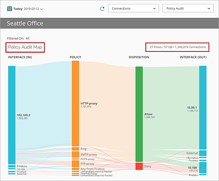 Screen shot of the Policy Audit Policy Map