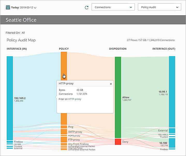 Screen shot of the Policy Audit flow details