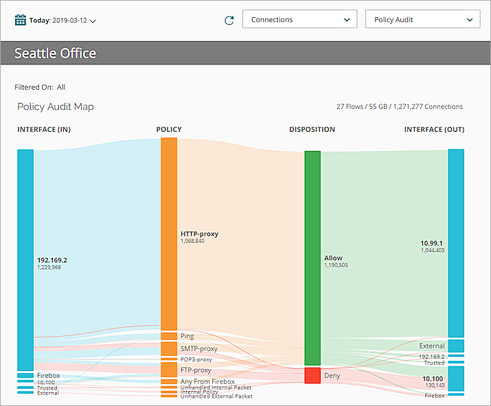 Screen shot of the Policy Map page