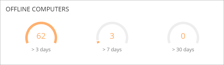 Screen shot of the Offline Computers tile