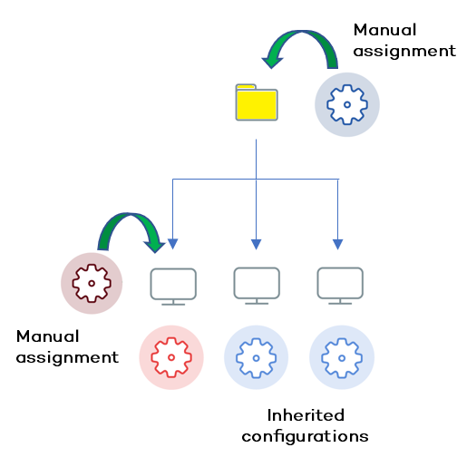 Diagram of manual priority rule.