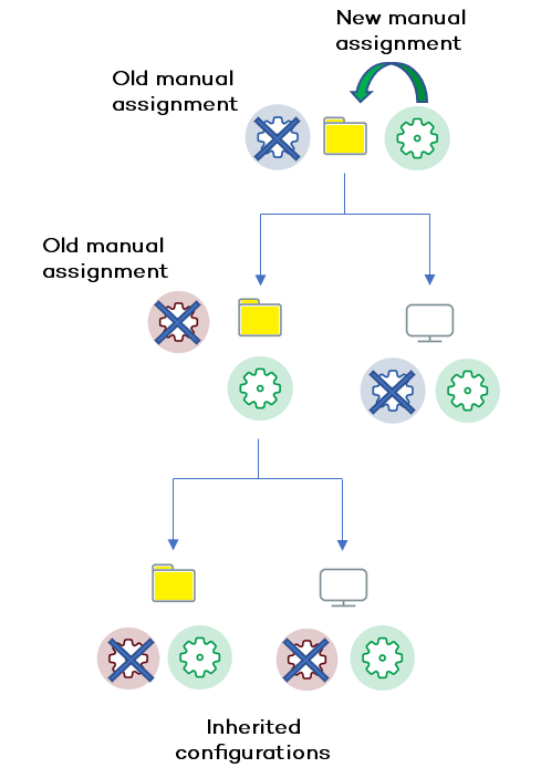 Screen shot of overwrite settings.