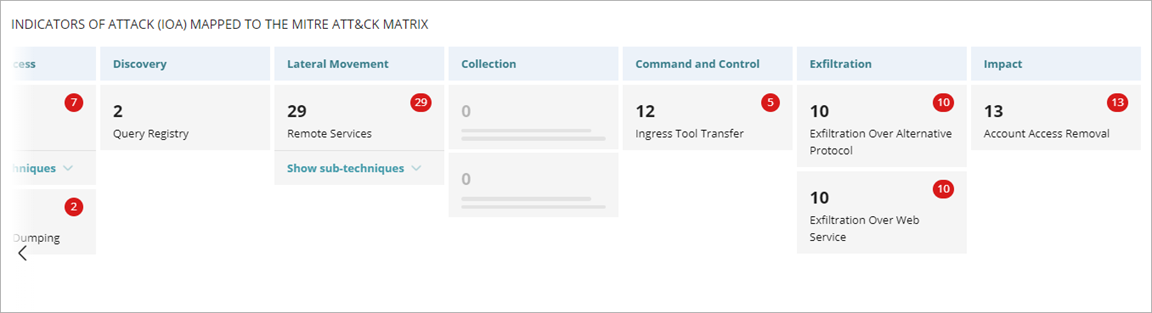 Screen shot of WatchGuard Endpoint Security, Mitre Matrix tile