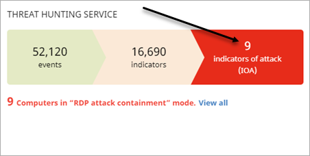 Screen shot of WatchGuard Endpoint Security, Threat Hunting Service tile