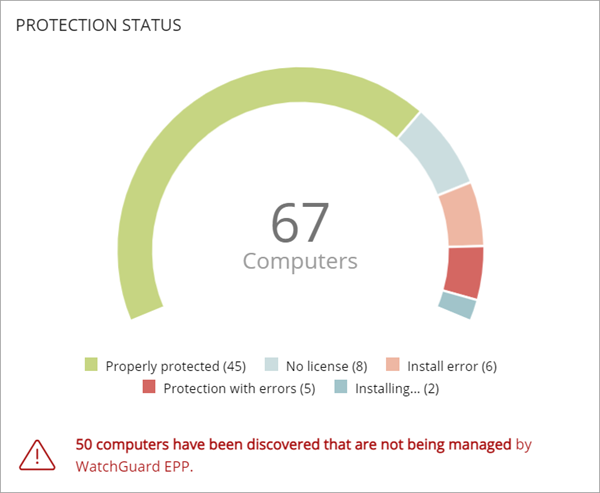 Screen shot of the Protection Status tile