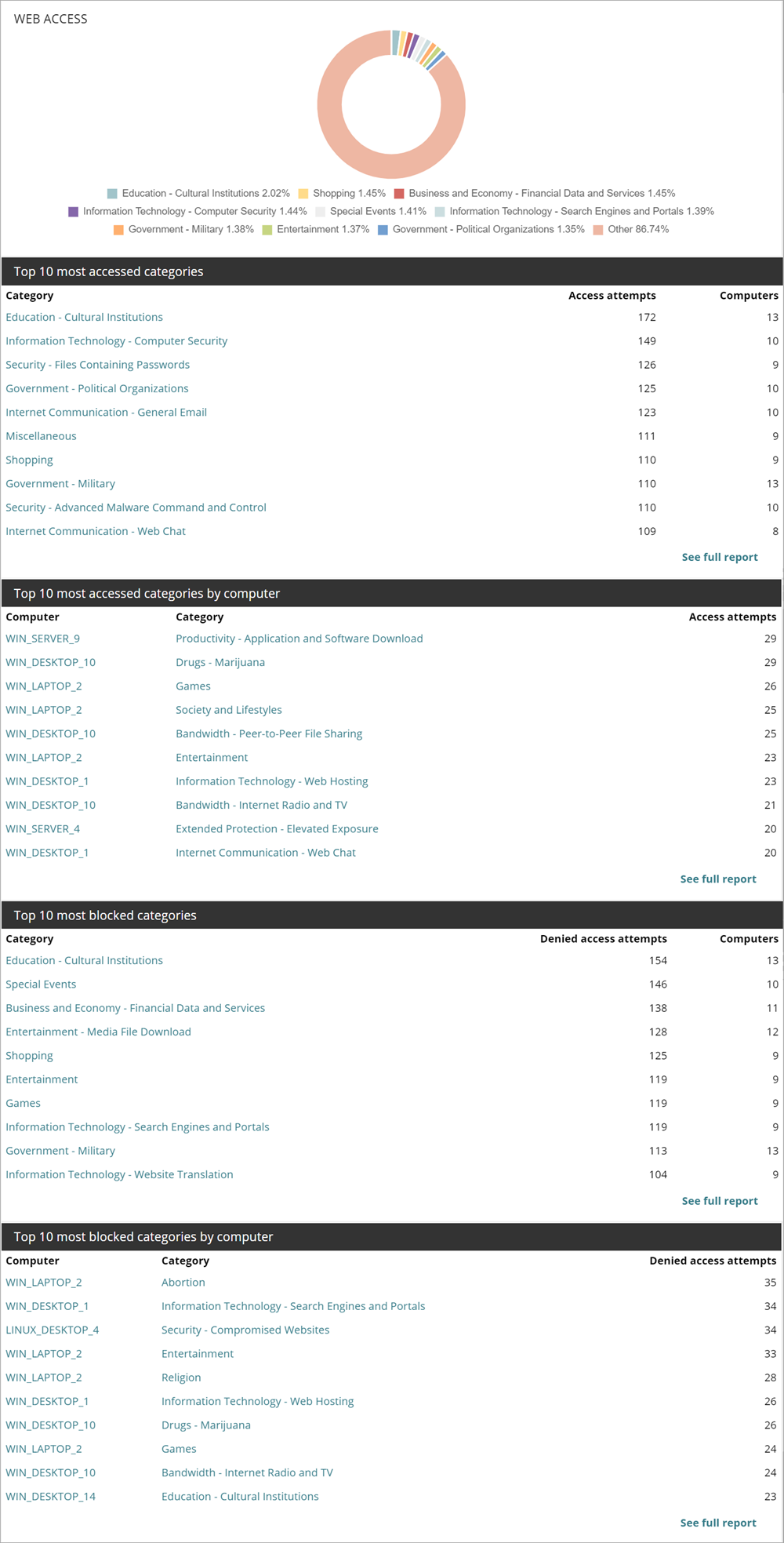 Screen shot of the Web Access dashboard