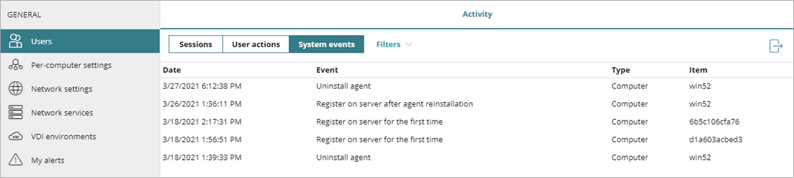 Screen shot of WatchGuard Endpoint Security, Users Activity page