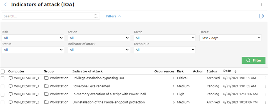 Screen shot of WatchGuard Endpoint Security, Indicators of Attack list