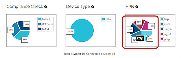 Capture d'écran des informations du widget Périphériques Mobiles