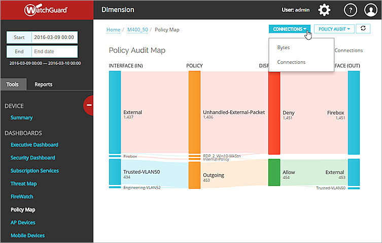 Capture d'écran de la liste déroulante pivot de Policy Map