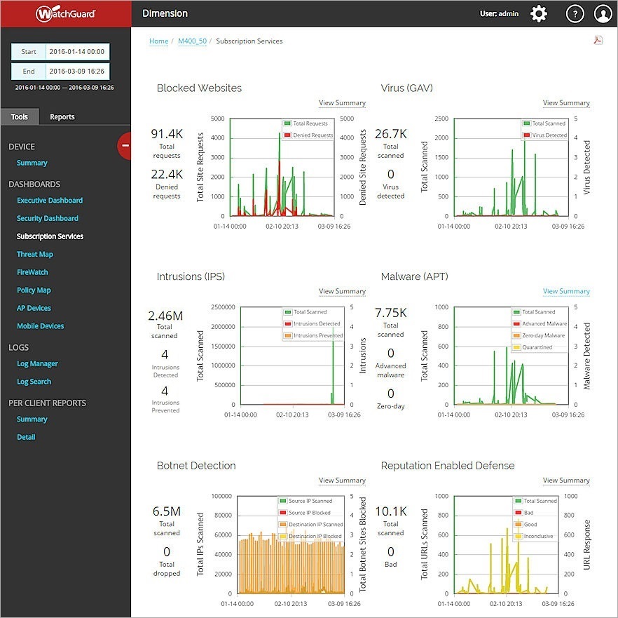 Capture d'écran de la page Tableau de bord des Services à Abonnement