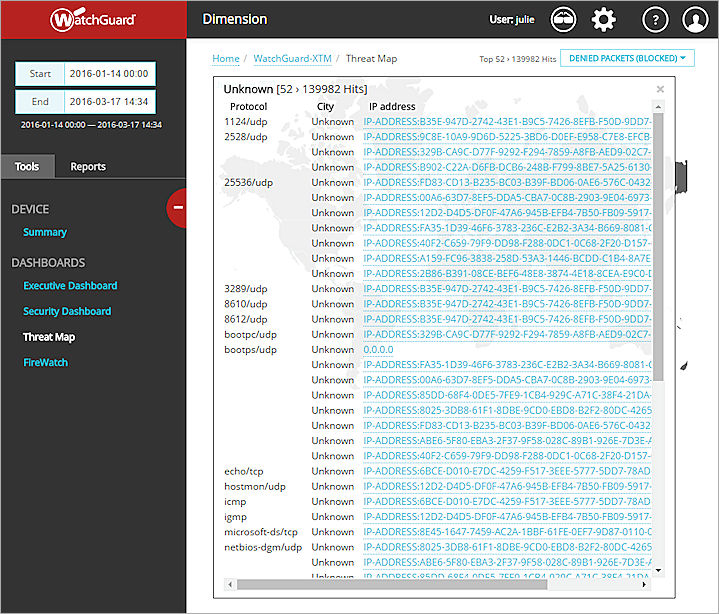 Capture d'écran de la page Tableau de bord de la Carte des Menaces, liste Inconnu en Mode Anonyme