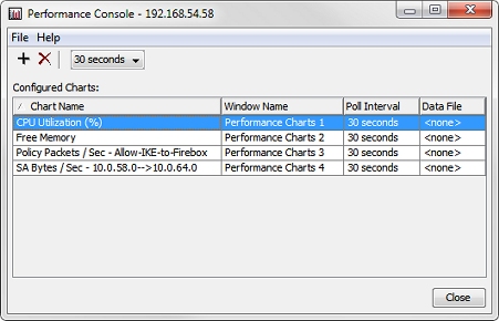 Capture d'écran de la boîte de dialogue Performance Console, avec informations sous forme de graphique