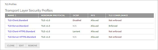 Capture d'écran de la page Profils TLS de Fireware Web UI