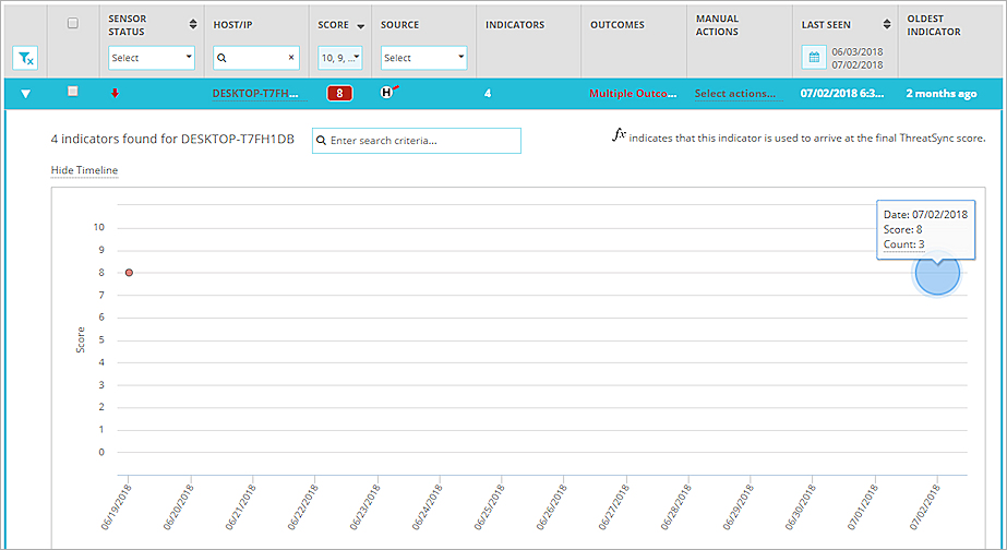 Screen shot of an indicator timeline for an incident