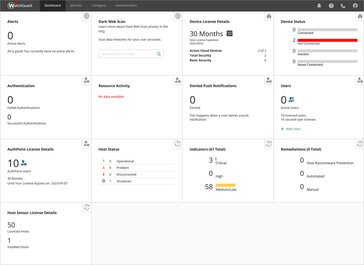 Screen shot of the main WatchGuard Cloud dashboard