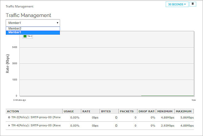 Capture d'écran de la page Gestion du Trafic pour un FireCluster