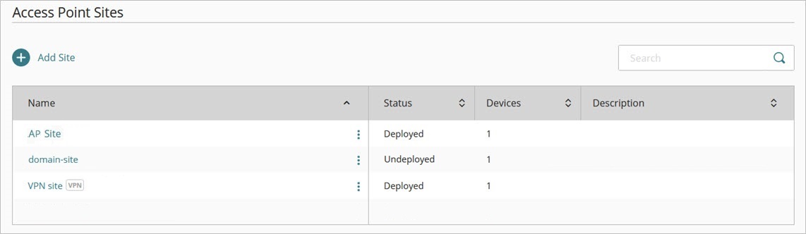 Screen shot of the Access Point Sites page in WatchGuard Cloud