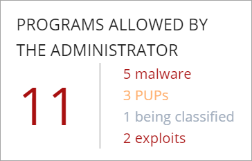 Screen shot of the Programs Allowed by the Administrator tile
