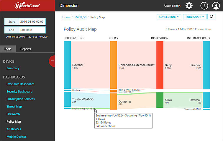 1 つのフローが強調表示されたポリシー監査 Policy Map ページのスクリーンショット