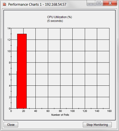 Screen shot of the Performance Charts dialog box