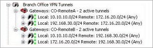 異なるトンネル間で、トンネル スイッチングが正常に動作していることを示す Firebox System Manager のルートのスクリーンショット