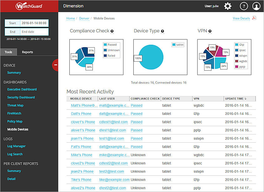 Screen shot of the Mobile Devices Dashboard page