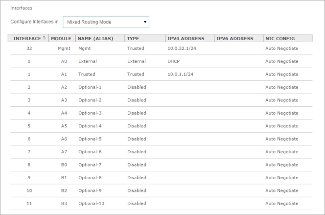 Screen shot of the Network > Interfaces page for a Firebox M5600 in Fireware Web UI