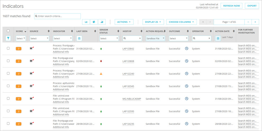 Screen shot of the Indicators page, filtered for Sandbox File actions