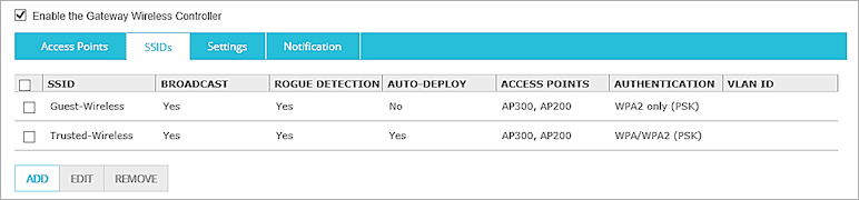 Gateway Wireless Controller ページの SSID タブのスクリーンショット