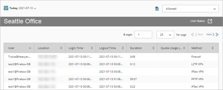 Screen shot of Authentication report