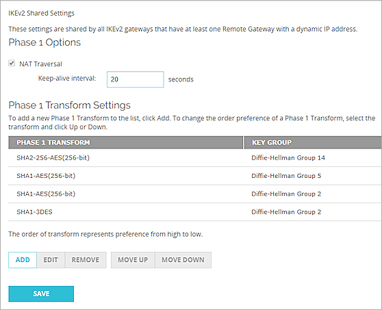 IKEv2 共有設定ページのスクリーンショット