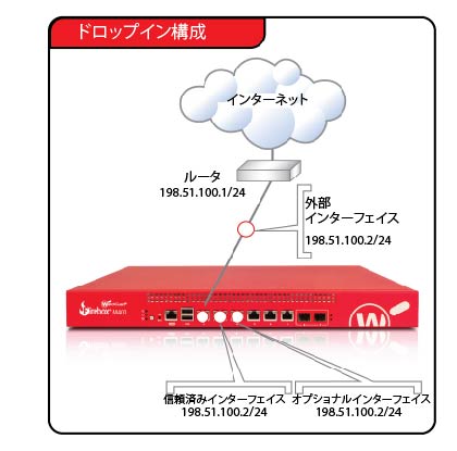 ドロップイン モードの Firebox の図