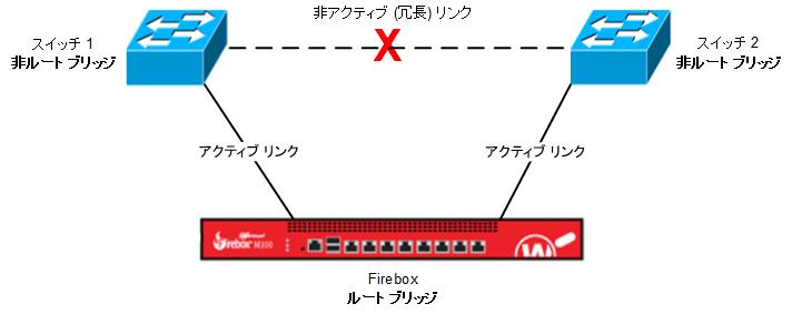 簡単なスパニング ツリー実装のスクリーンショット