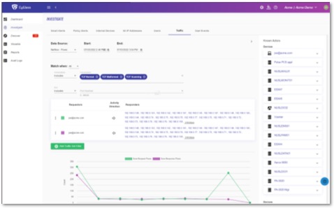 CyGlass dashboard showing network threats