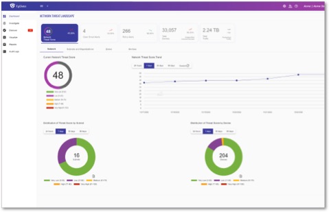 CyGlass dashboard showing line graph and pie charts