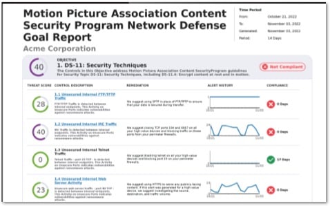 Network Security Defense report