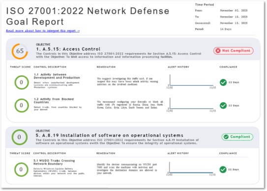 ISO 27001: 2022 Network Defense Goal Report