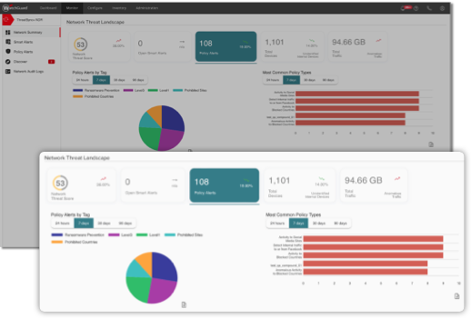 WatchGuard Cloud dashboard showing pi chart and bar chart reports