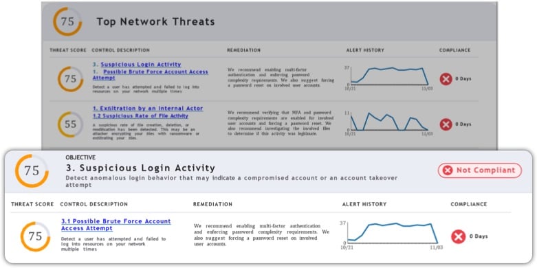 Network Threat Report screen shots