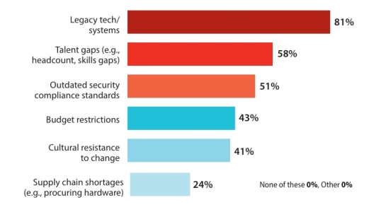 Healthcare Industry Hit By Data Breaches | WatchGuard Blog