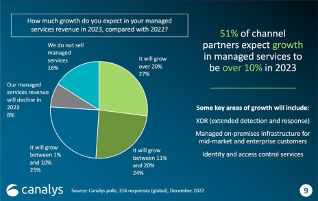 Canalys-2