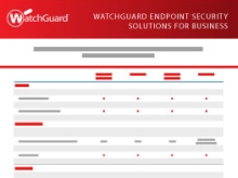 Thumbnail: Endpoint Security Product Matrix 